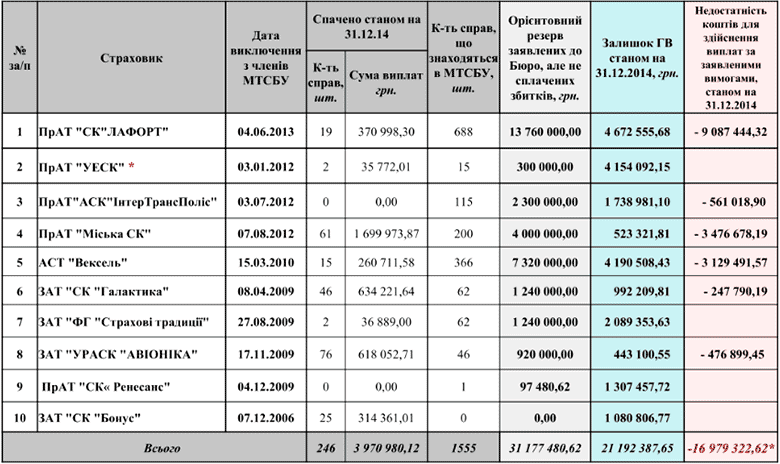Таблиця
